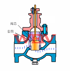 �����Ͳ�{(di��o)��(ji��)�y����ԭ��